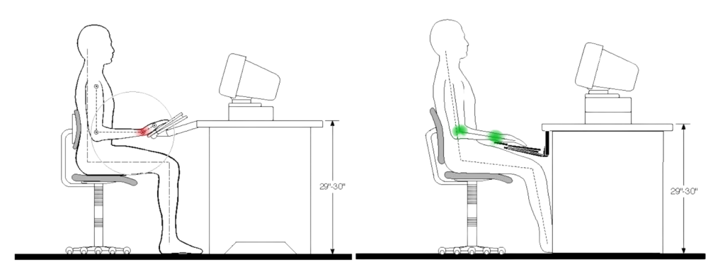 Ergonomic keyboard trays
